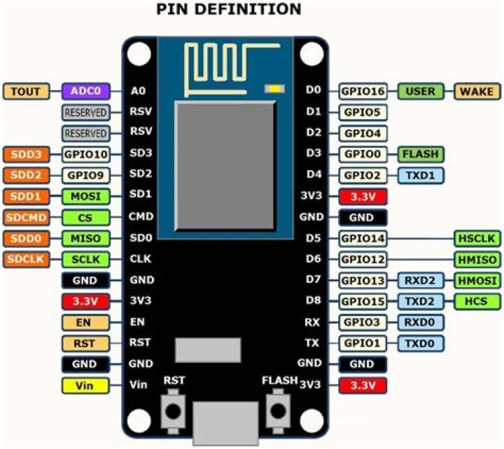 What irq stands for?