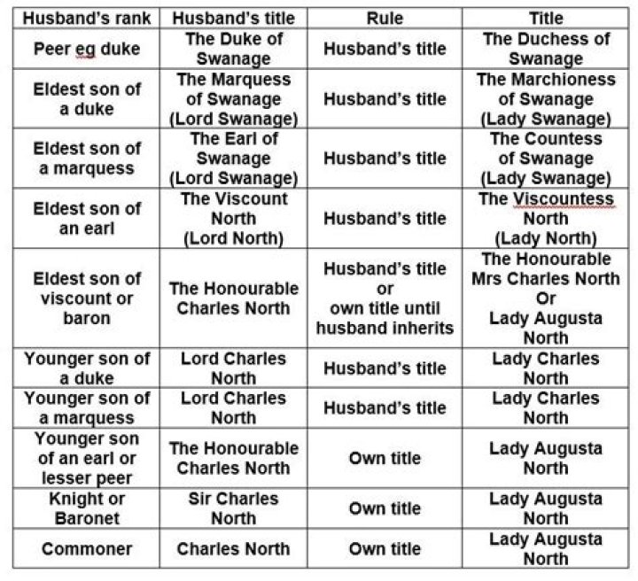 What is a baronets title?