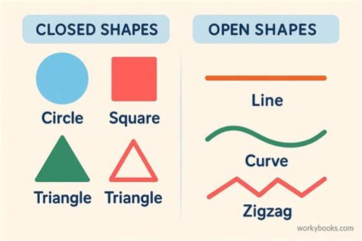 What is a closed shape with straight lines?