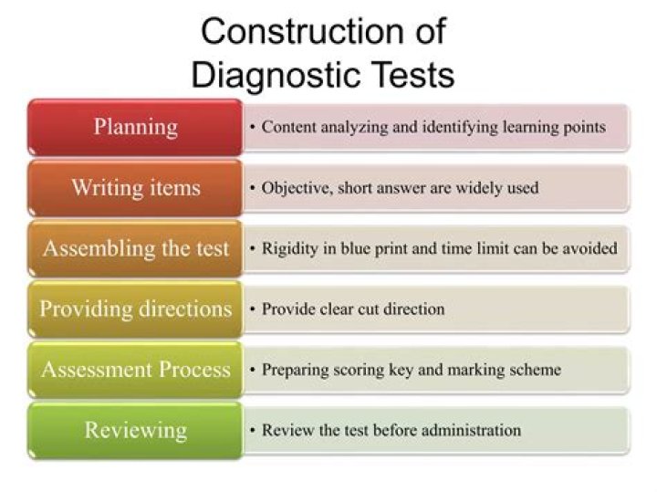 What is a diagnostic test?