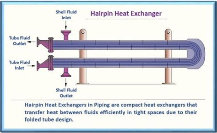 What is a hairpin trigger?