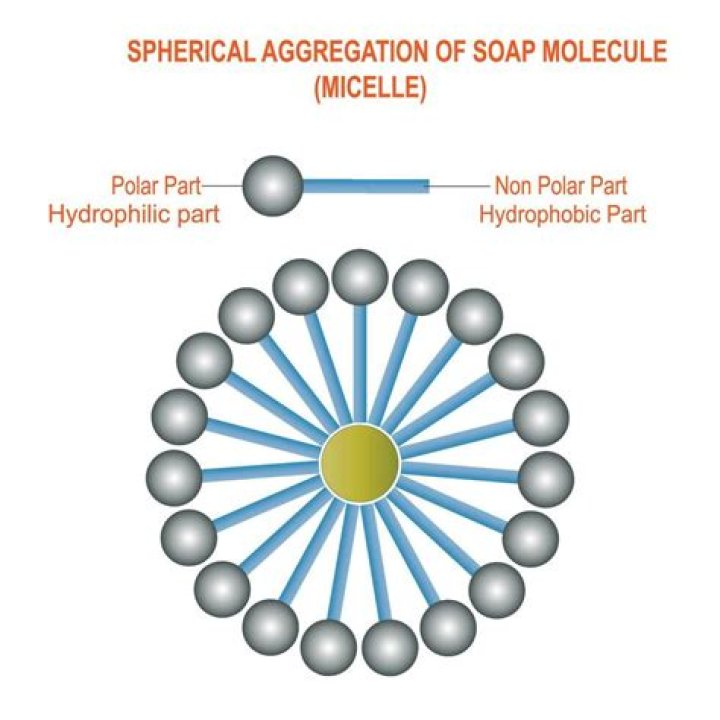 What is a micelle in soap?