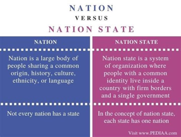 What is a nation state?