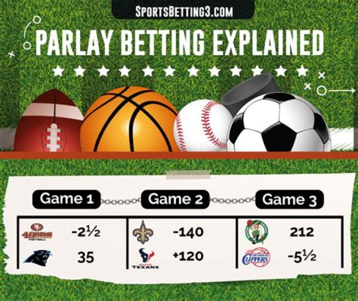 What is a parlay bet?