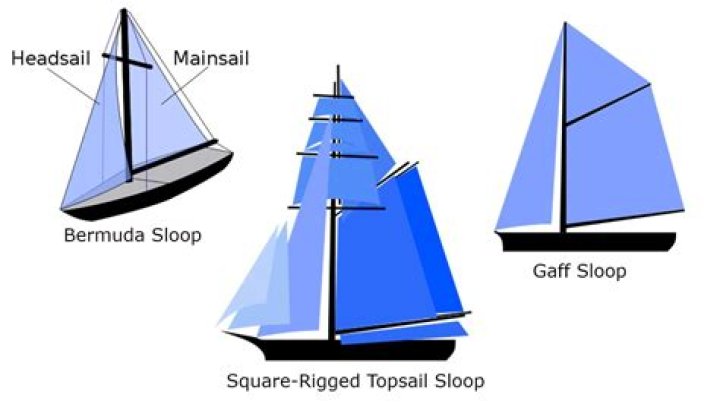 What is a sloop?