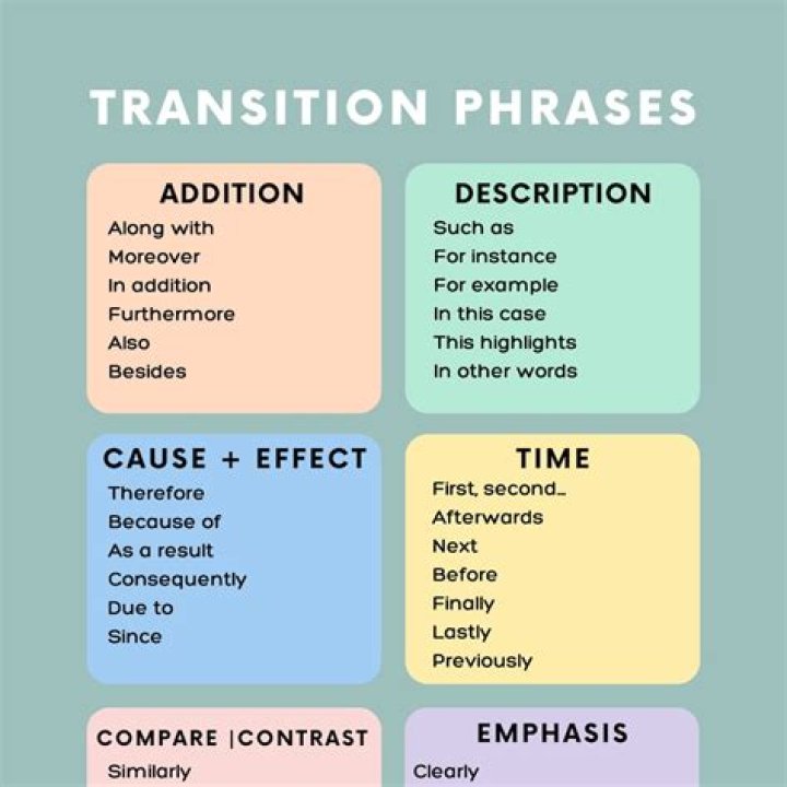 What is a transitions?