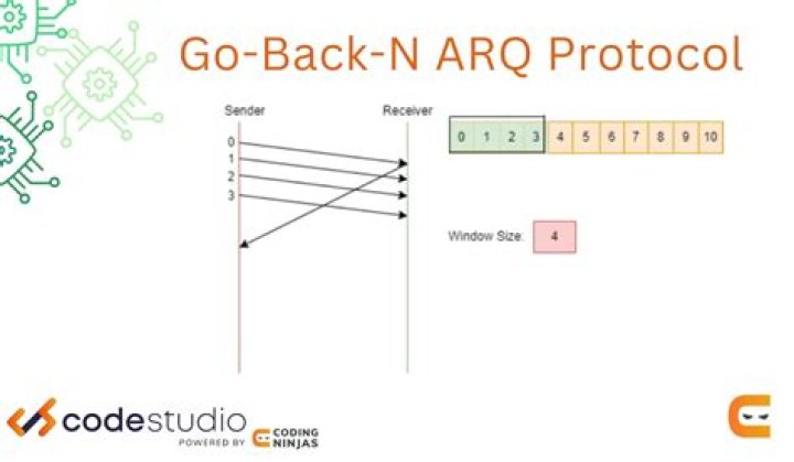 What is arq in computer network?