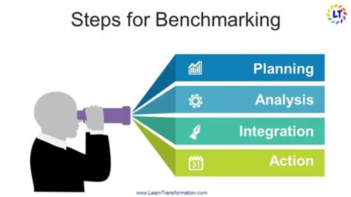 What is benchmarking process?