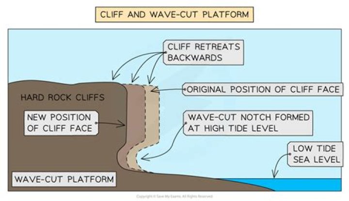 What is cliffed out?
