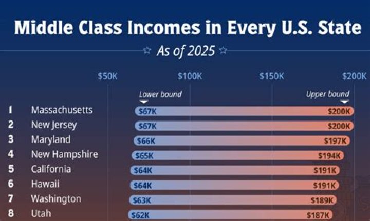 What is considered crown land?