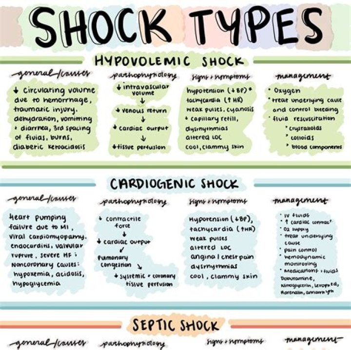 What is diaphoretic shock?