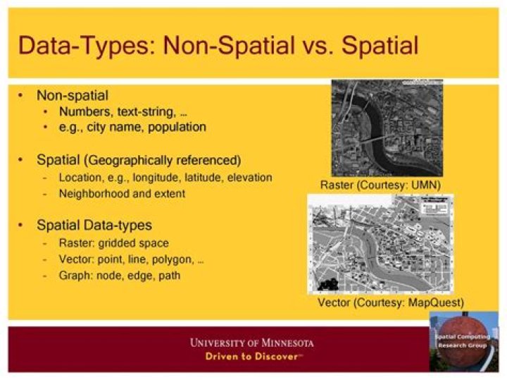 What is difference between spatial and non spatial data?