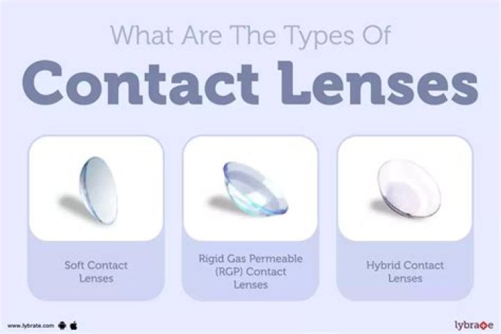 What is disposability of contact lenses?