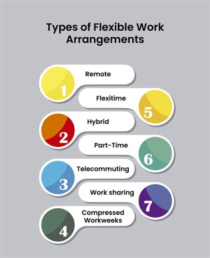 What is flexitime air nz?