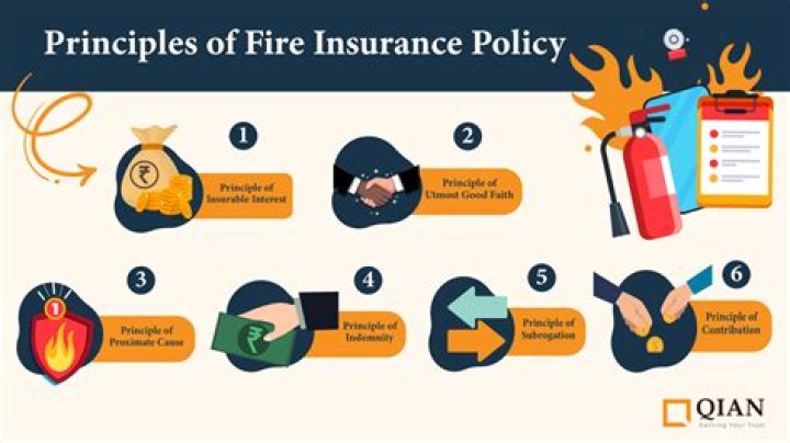 What is floating policy in fire insurance?