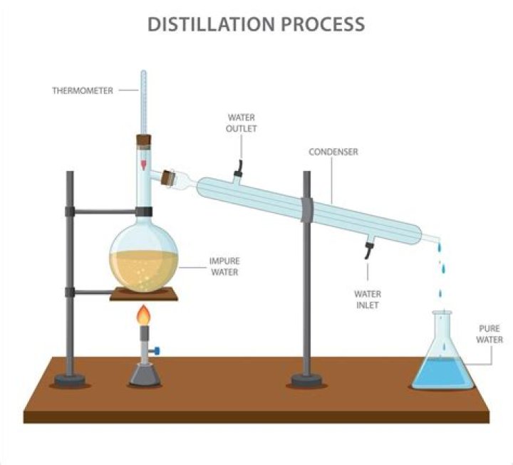 What is fractional distillation in simple words?