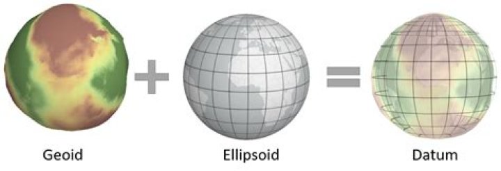 What is geoid and spheroid?