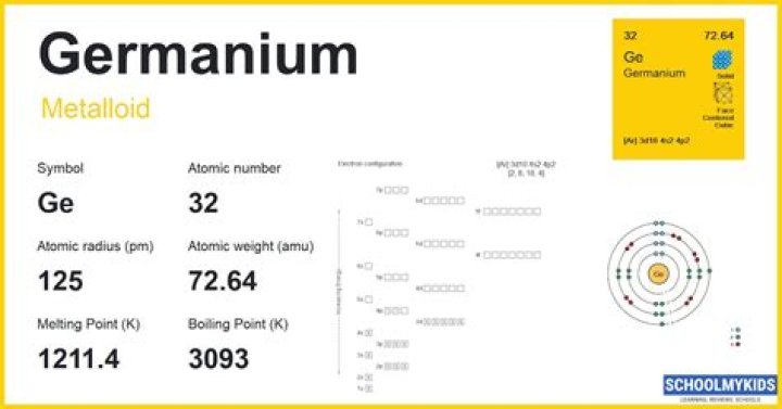 What is germanium's melting point?