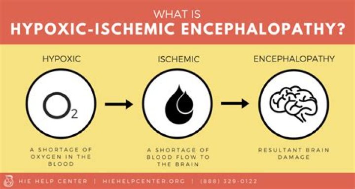 What is hypoxic ischemic encephalopathy?