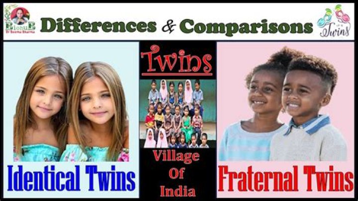 What is identical self?