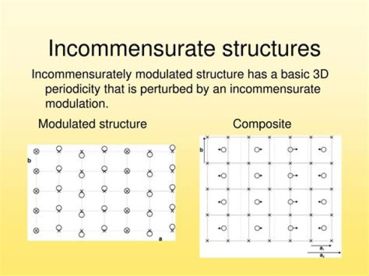 What is incommensurate modulated structure?