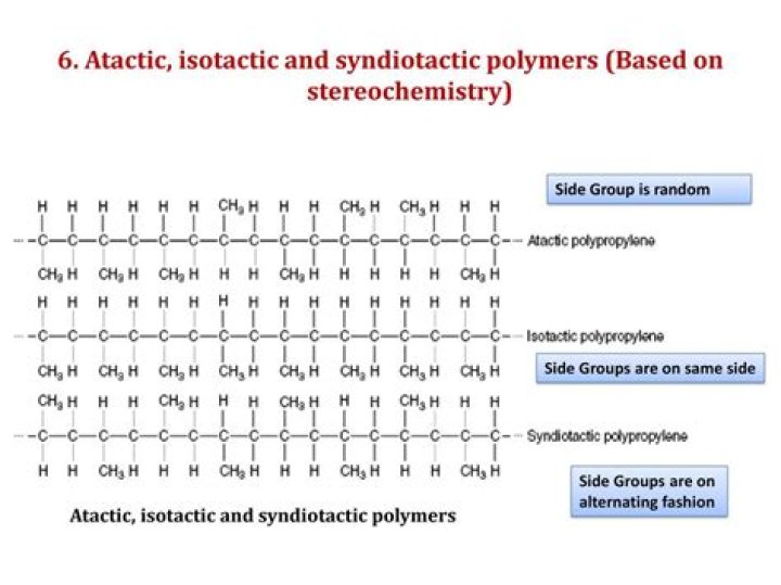 What is isotactic form?