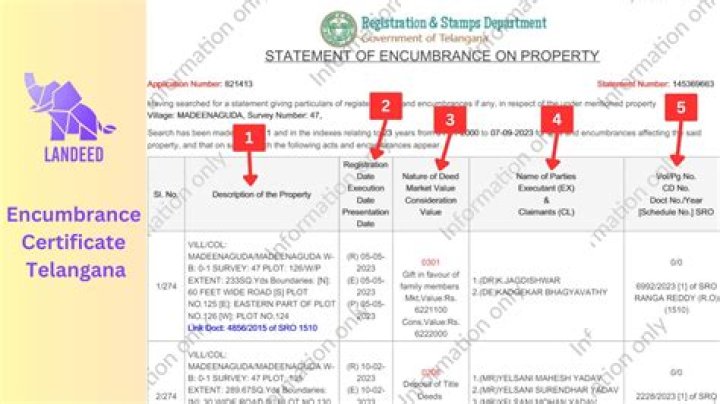 What is land encumbrance?