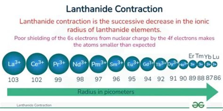 What is lanthanide contraction?