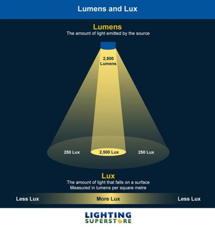 What is luminous emittance?