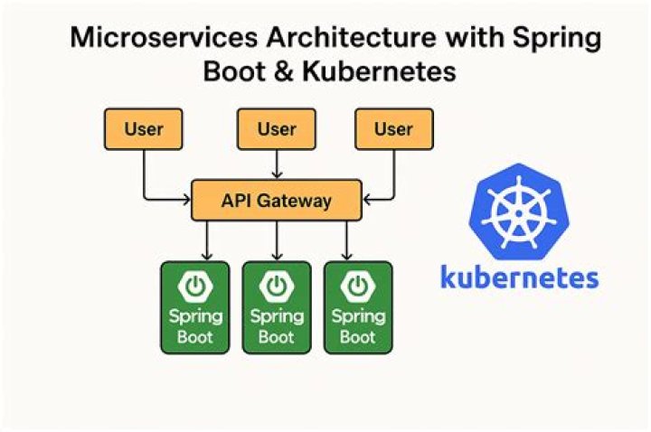 What is maven in spring boot?