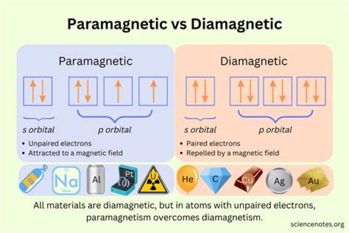 What is meant by parahydrogen?