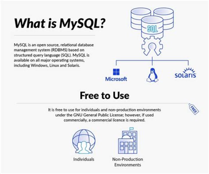 What is mysql connector?