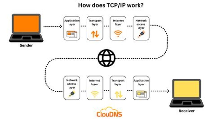 What is netbios over tcpip enabled?