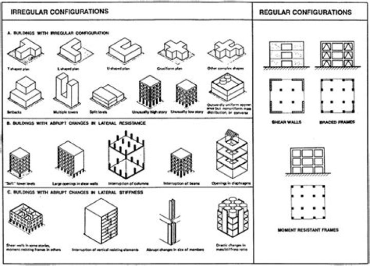 What is nonparallel construction?