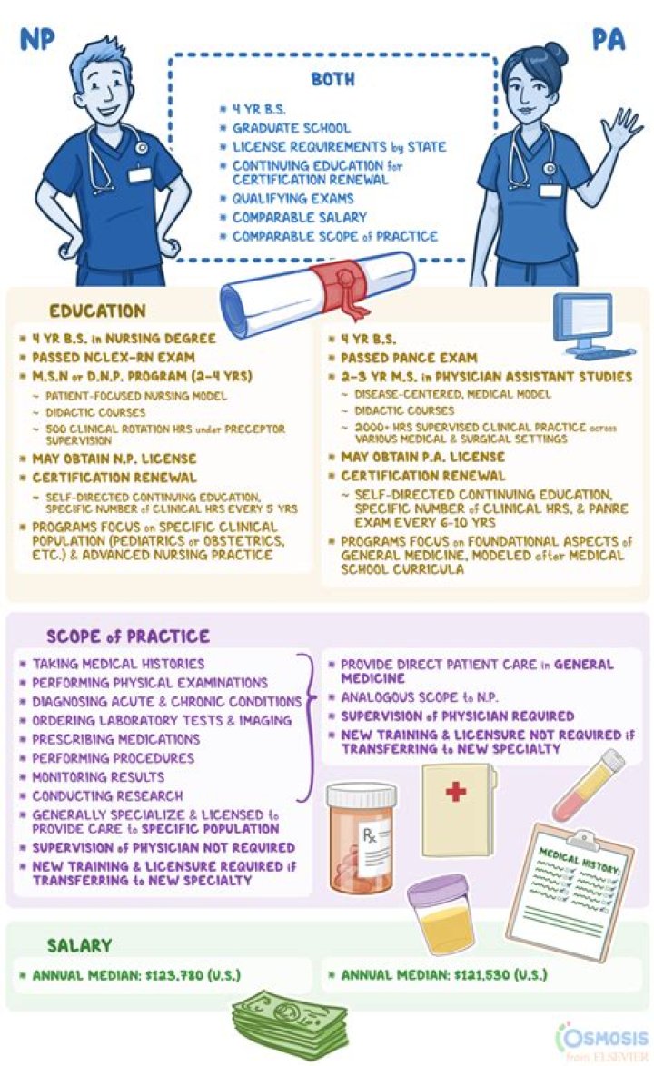 What is orthopnoea in medical terms?