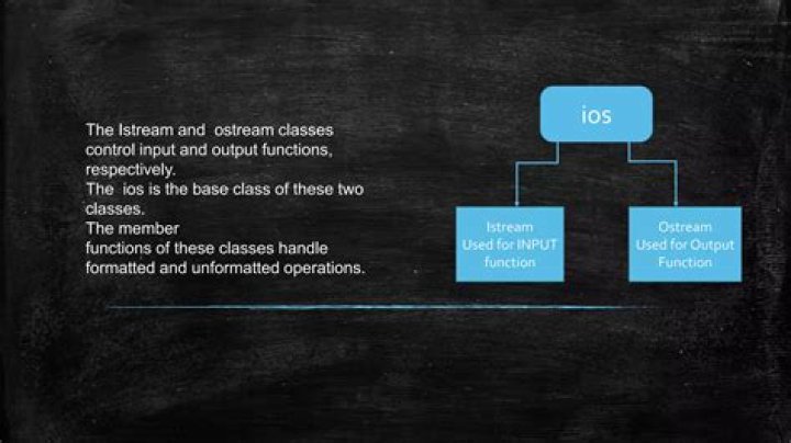 What is ostream used for?