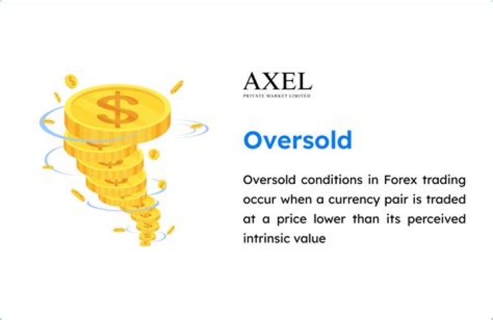 What is oversold in forex?