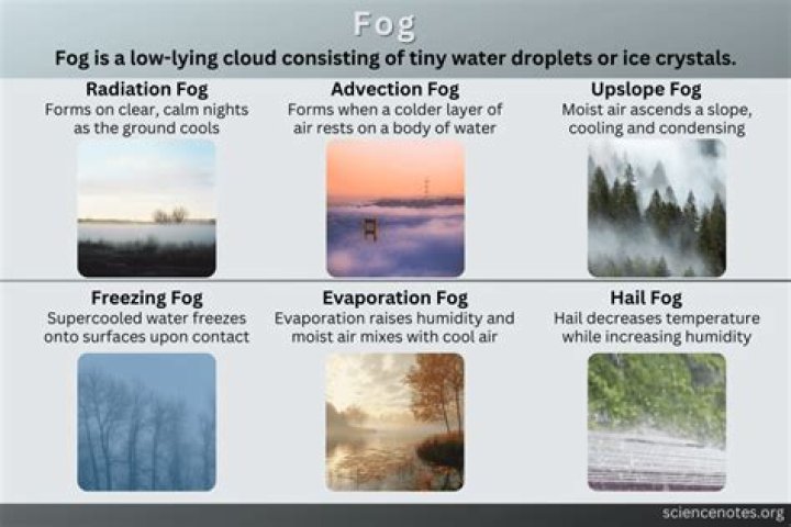 What is pogonip ice fog?