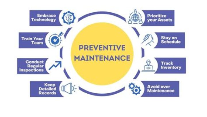 What is preventive maintenance?