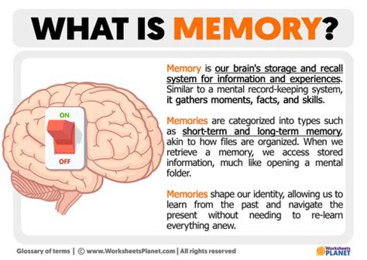 What is relearning in memory?