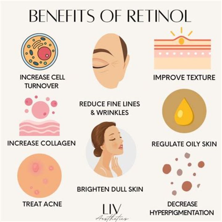 What is retinol used for?