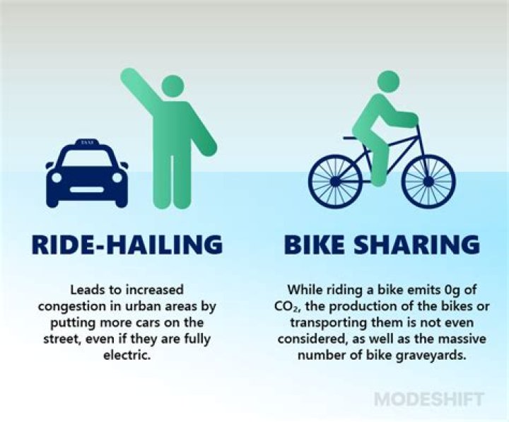 What is ride hailing services?