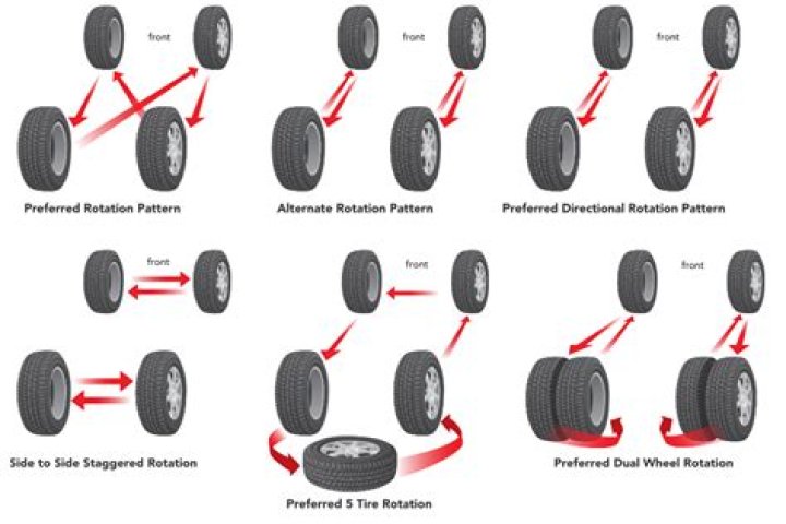 What is rotating tires?
