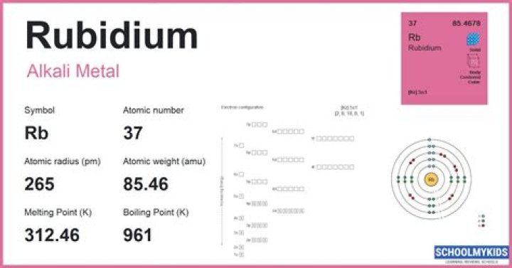 What is rubidium's atomic radius?