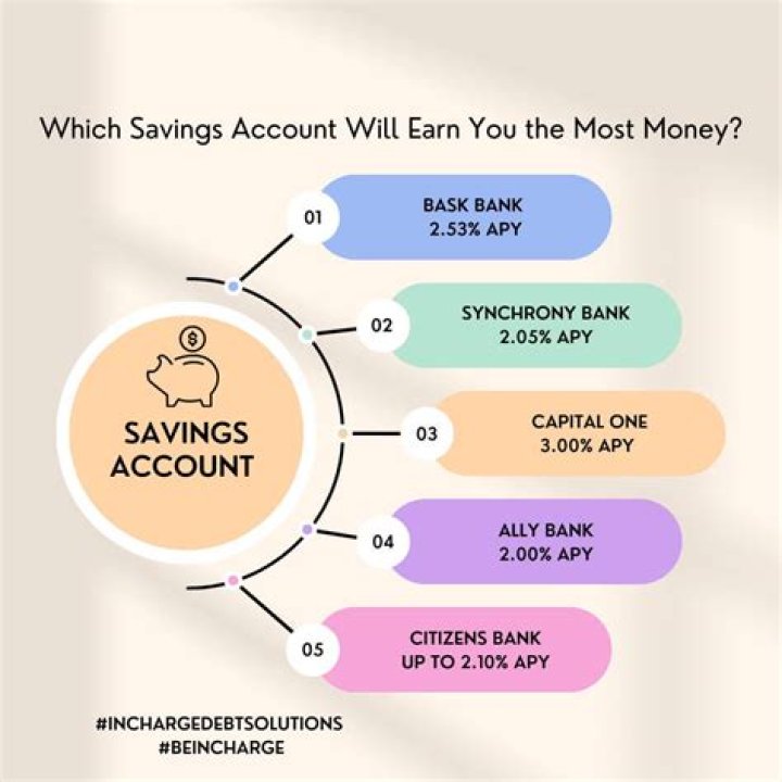 What is savings all about?