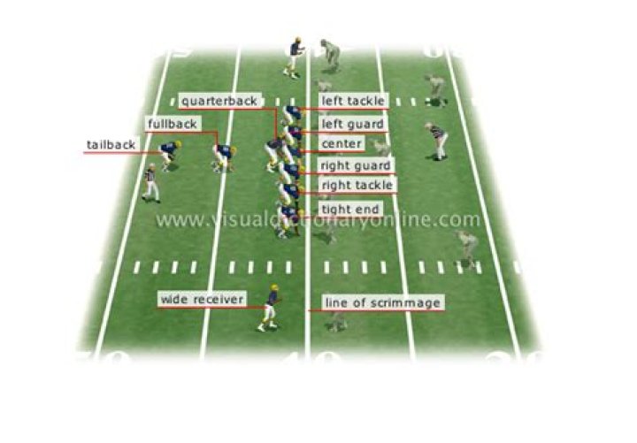 What is scrimmage in football?