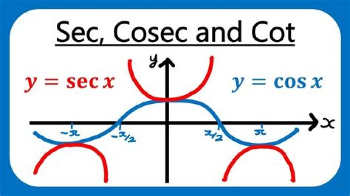 What is sec cosec and cot?