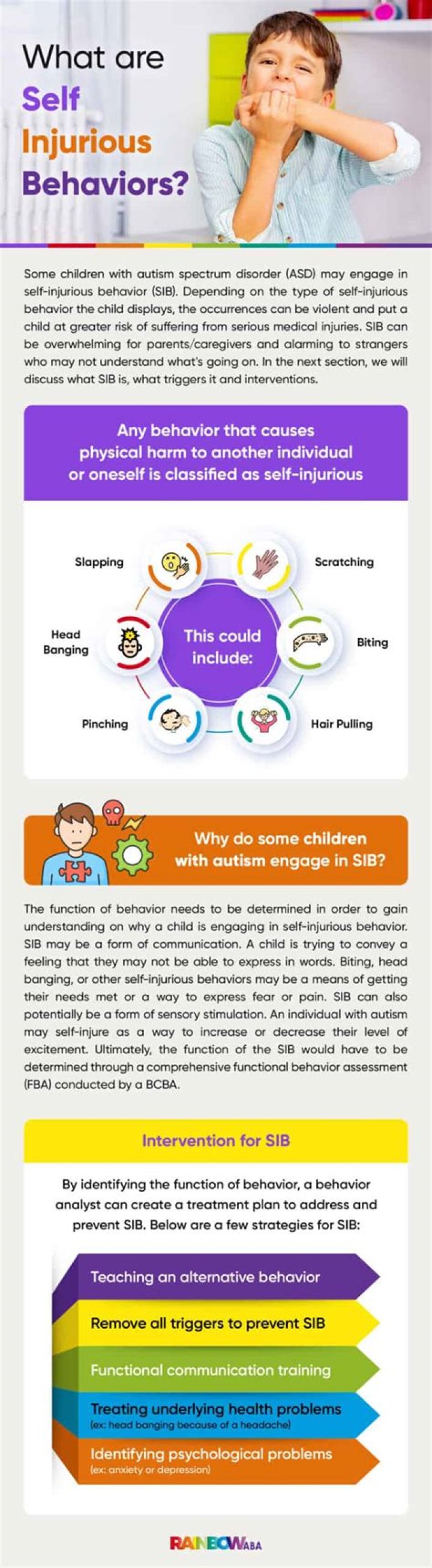 What is self injurious?