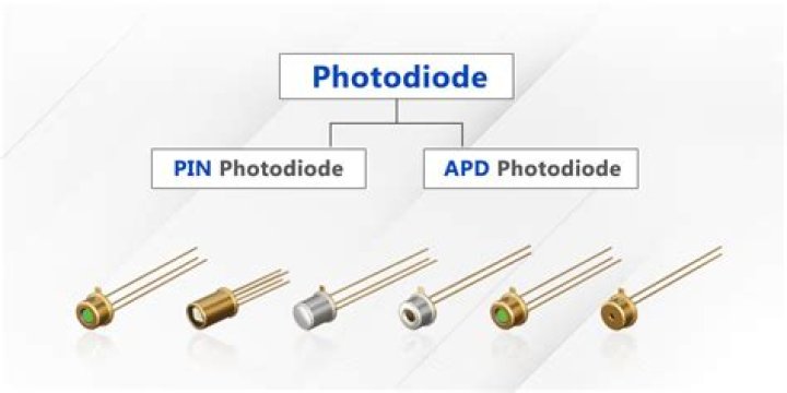 What is silicon photodiodes?