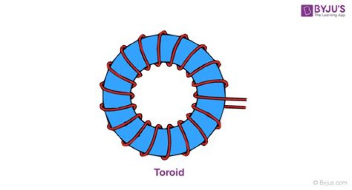 What is solenoid and toroid?